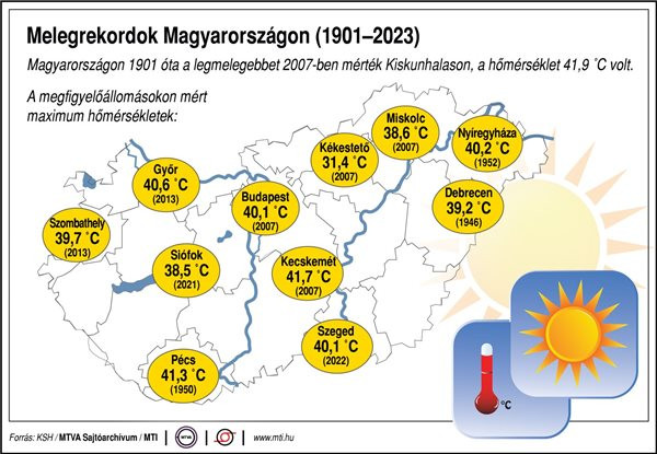 Melegrekordok Magyarországon 1901-2023