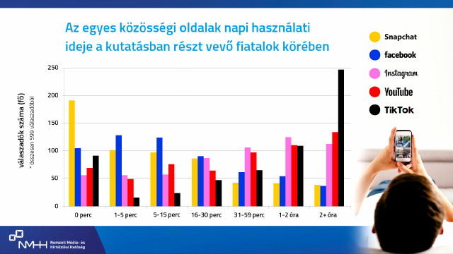 Tiktok kutatás NMHH