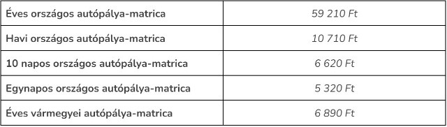 autópálya-matrica árak 2025