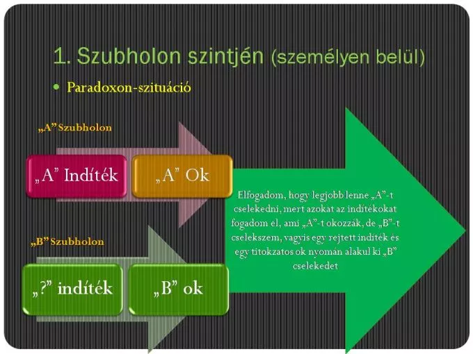 Ontológiai coaching - a rejtőzködő önarckép